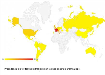 Procedencia de visitantes extranjeros a la Sede Central.