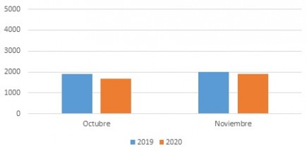 Gráfica noviembre diciembre 2020